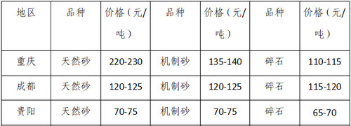 湖南、湖北一砂難求，重慶砂石廠關(guān)停——長江砂石價格大漲！