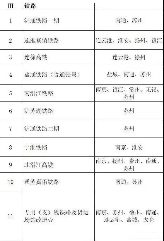 總投資超10萬億！冀蘇豫等6省市2020重大項目一覽