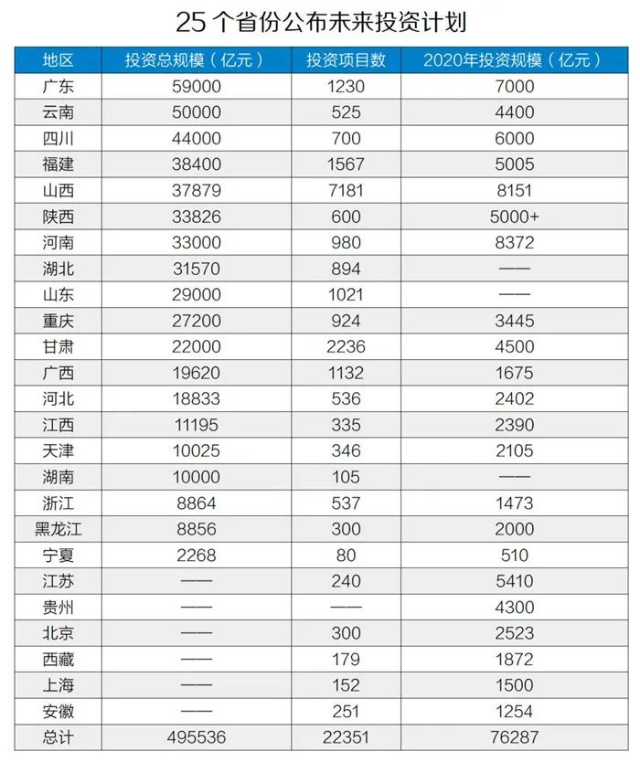 50萬億元！砂石骨料助力基建投資，推動經(jīng)濟穩(wěn)增長！