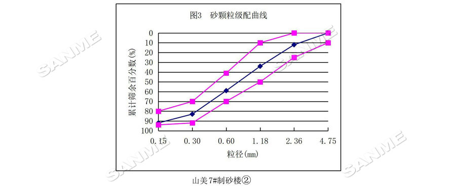 【項(xiàng)目】制砂原料含泥量高？山美股份有辦法！帶您走進(jìn)池州長(zhǎng)九（神山）制砂樓項(xiàng)目，看山美股份如何解決這個(gè)問題
