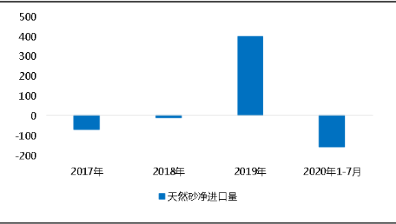 環(huán)保“高壓”全國砂石礦山總量、河砂開采量不降反升，釋放砂石產(chǎn)能補(bǔ)充國內(nèi)砂石市場供應(yīng)！