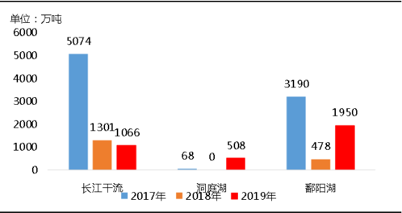 環(huán)?！案邏骸比珖笆V山總量、河砂開采量不降反升，釋放砂石產(chǎn)能補(bǔ)充國內(nèi)砂石市場供應(yīng)！