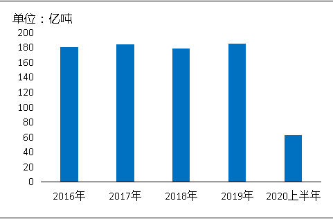 環(huán)保“高壓”全國砂石礦山總量、河砂開采量不降反升，釋放砂石產(chǎn)能補(bǔ)充國內(nèi)砂石市場供應(yīng)！
