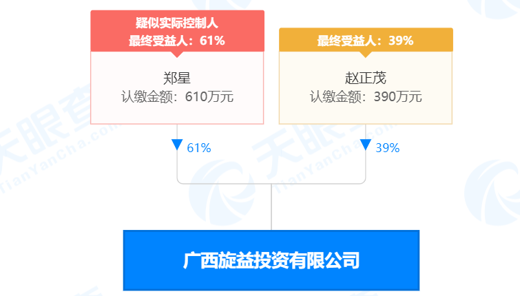 瘋狂！廣西南寧交投7.61億元拍得一宗花崗巖采礦權(quán)，竟需35.7年才能收回成本？