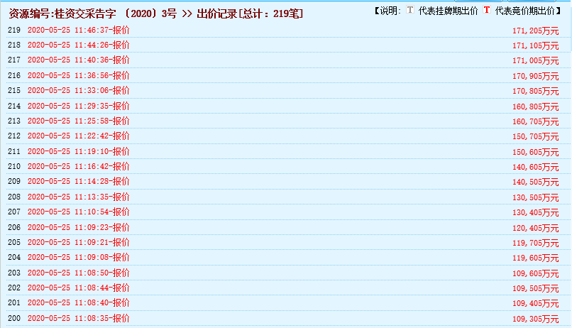 瘋狂！廣西南寧交投7.61億元拍得一宗花崗巖采礦權(quán)，竟需35.7年才能收回成本？