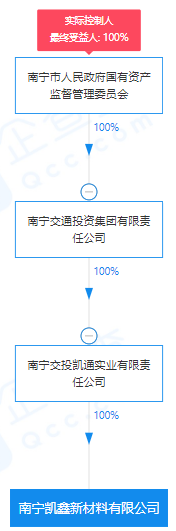 瘋狂！廣西南寧交投7.61億元拍得一宗花崗巖采礦權(quán)，竟需35.7年才能收回成本？