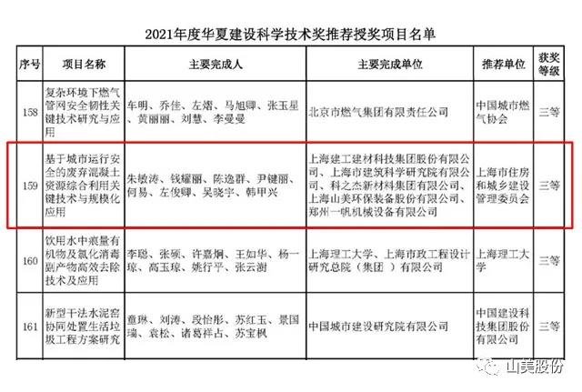 蓄勢待發(fā)｜上海山美股份邀您攜手同行，共贏2022!