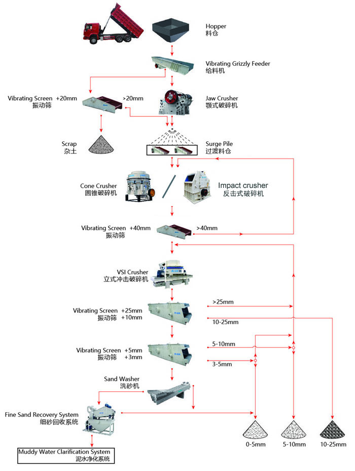濕法制砂工藝流程你了解多少？