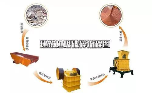 開辦一個建筑垃圾處理廠需要哪些手續(xù)？需要考慮哪些問題？