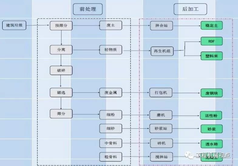開辦一個建筑垃圾處理廠需要哪些手續(xù)？需要考慮哪些問題？